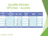 Atividades desenvolvidas pelo Instituto no ano de 2024